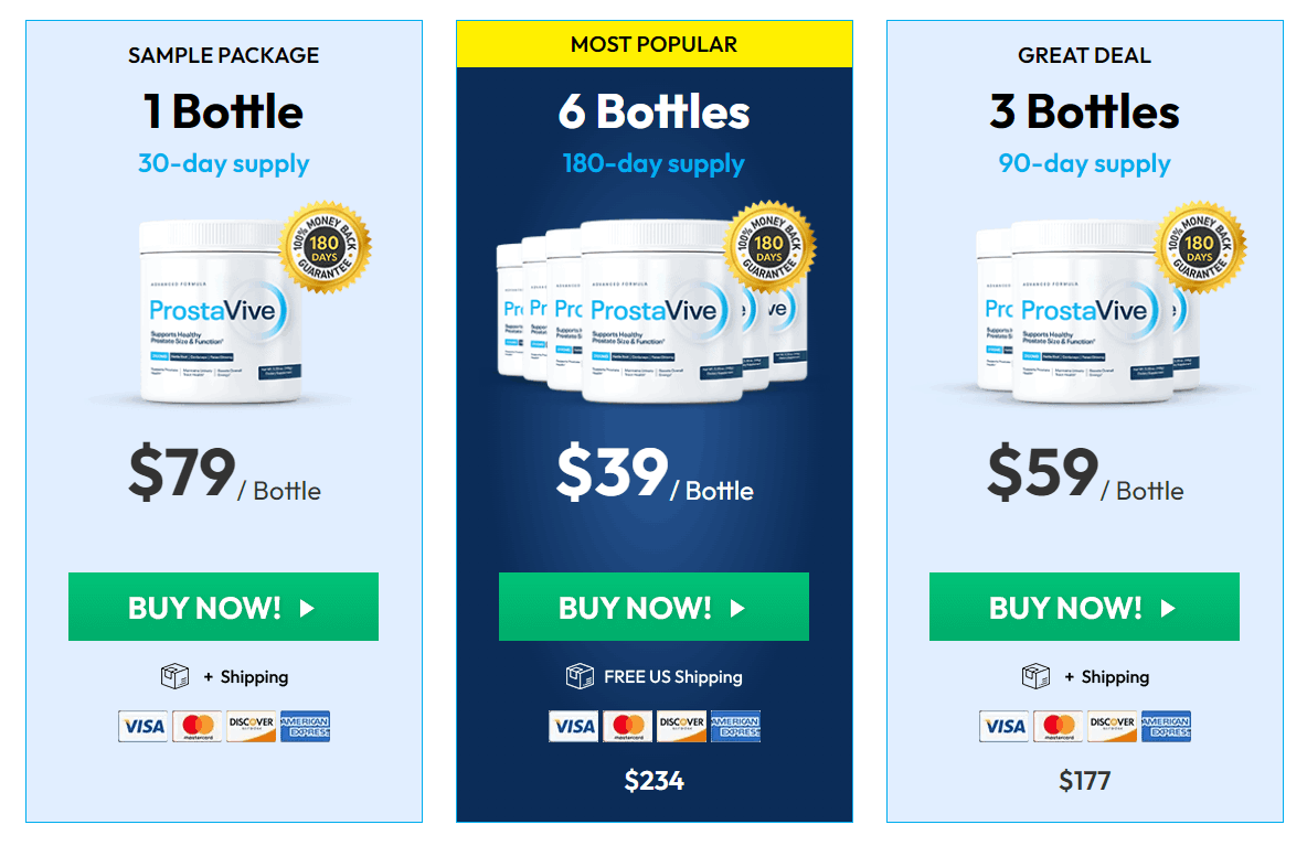 Prostavive price -1